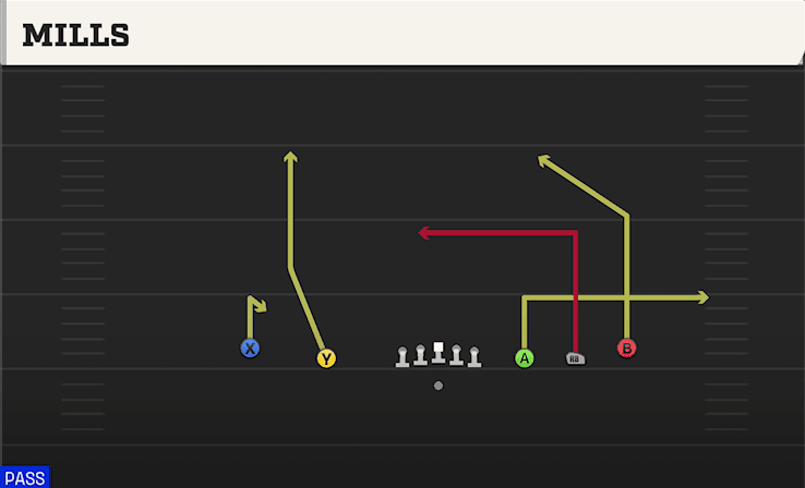 Mills play art from Shotgun 5WR in CFB 27