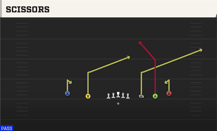 Scissors play art from Shotgun 5WR in CFB 27