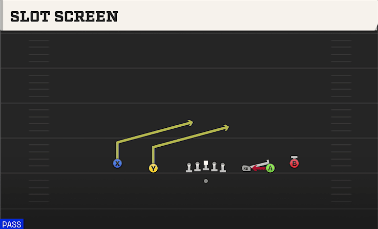 Slot Screen play art from Shotgun 5WR in CFB 27
