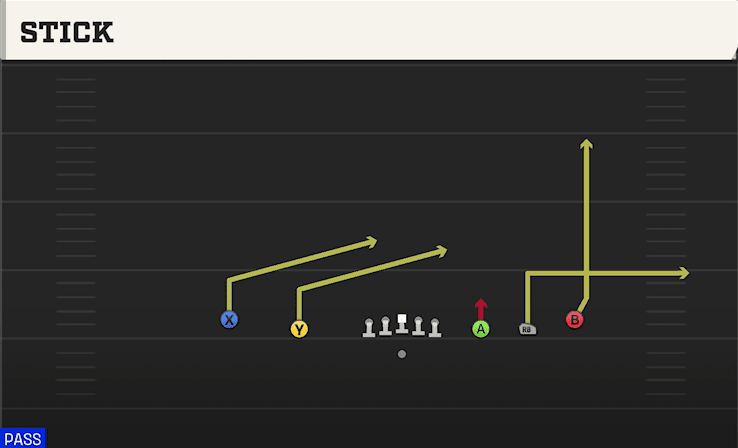Stick play art from Shotgun 5WR in CFB 27