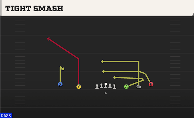Tight Smash play art from Shotgun 5WR in CFB 27