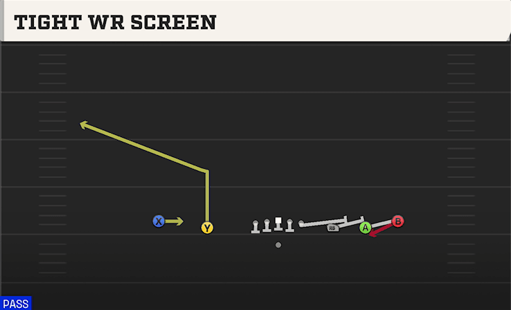 Tight WR Screen play art from Shotgun 5WR in CFB 27