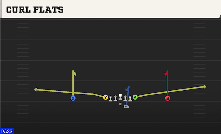Curl Flats play art from Shotgun Ace Offset in CFB 27