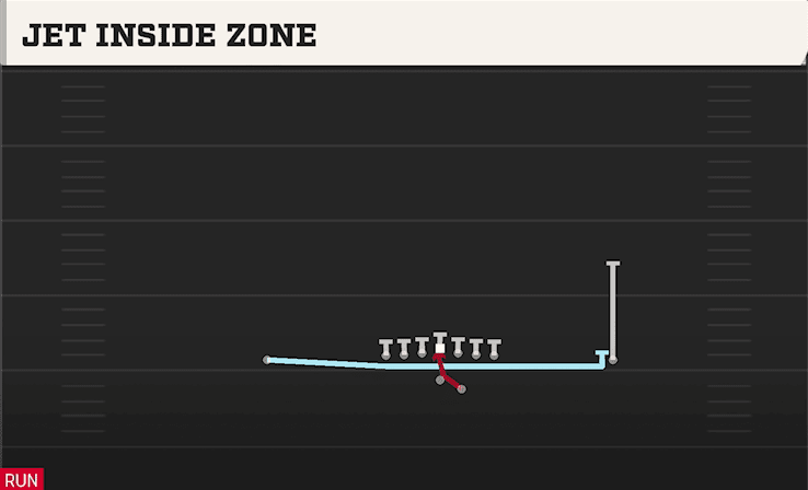 Jet Inside Zone play art from Shotgun Ace Offset in CFB 27
