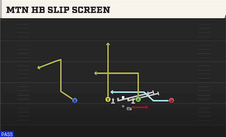Mtn HB Slip Screen play art from Shotgun Ace Offset in CFB 27