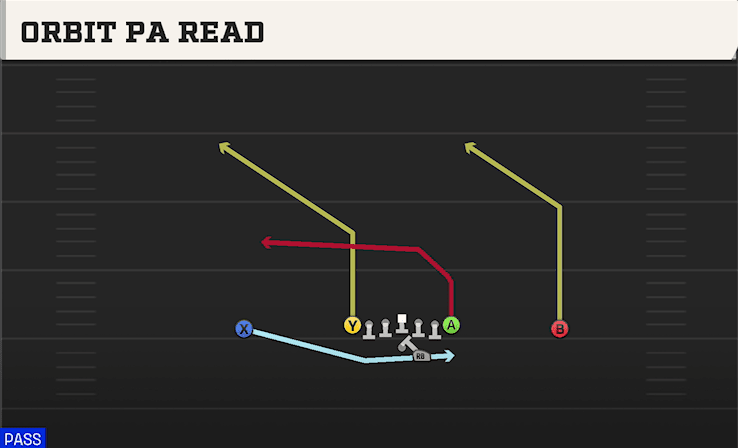 Orbit PA Read play art from Shotgun Ace Offset in CFB 27