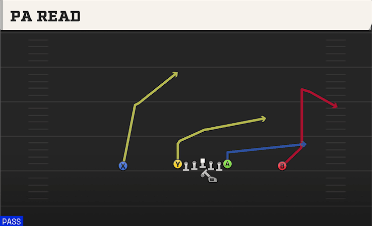 PA Read play art from Shotgun Ace Offset in CFB 27