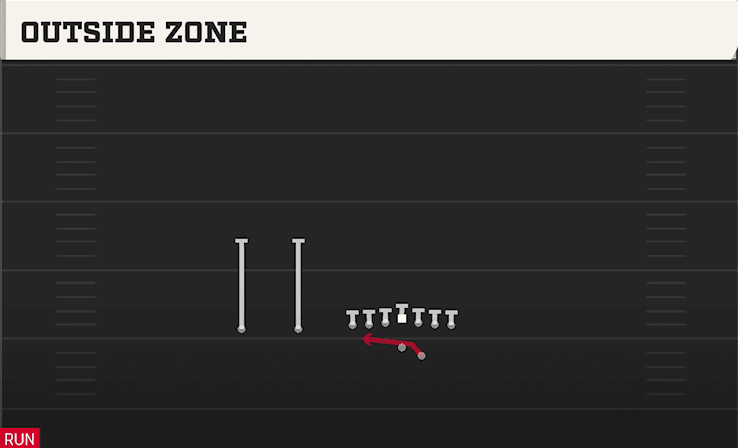 Outside Zone play art from Shotgun Ace Slot Offset in CFB 27