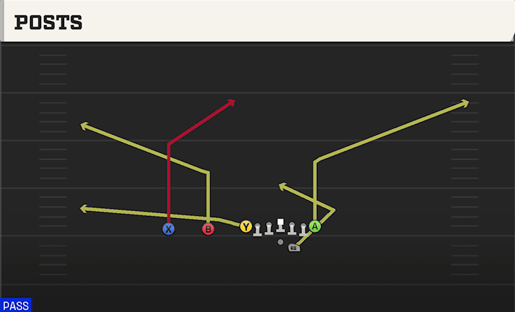 Posts play art from Shotgun Ace Slot Offset in CFB 27