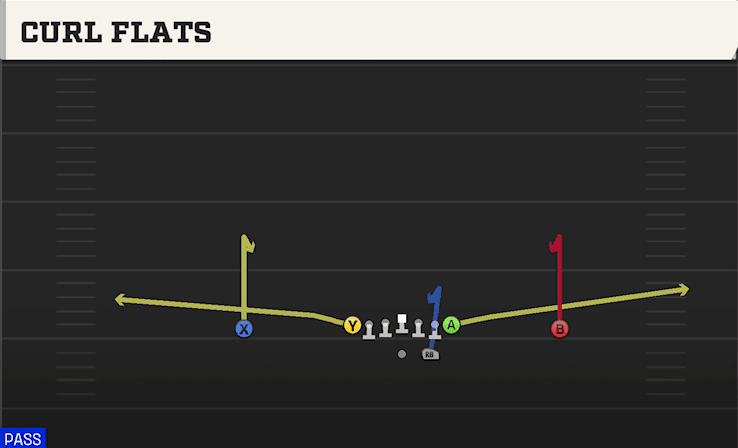 Curl Flats play art from Shotgun Ace in CFB 27