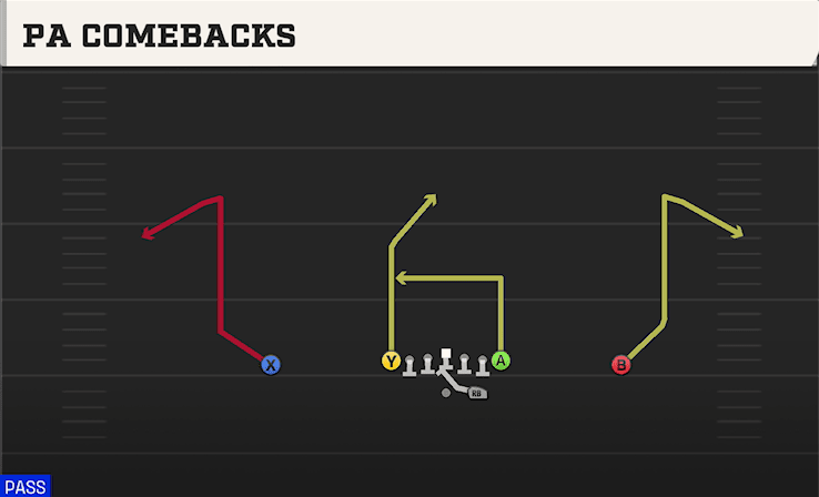 PA Comebacks play art from Shotgun Ace in CFB 27