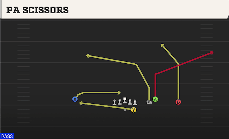 PA Scissors play art from Shotgun Box HB Strong in CFB 27