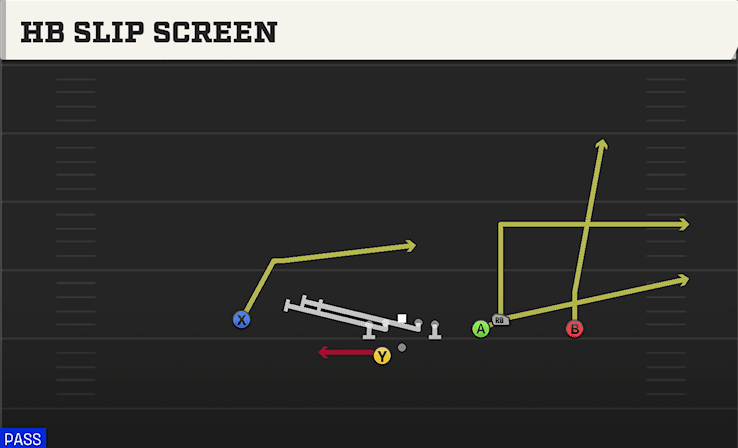 HB Slip Screen play art from Shotgun Box Offset WK in CFB 27