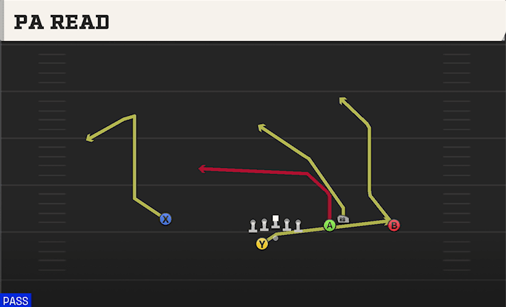 PA Read play art from Shotgun Box Offset WK in CFB 27
