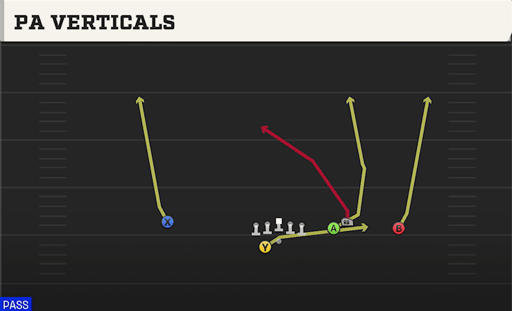 PA Verticals play art from Shotgun Box Offset WK in CFB 27