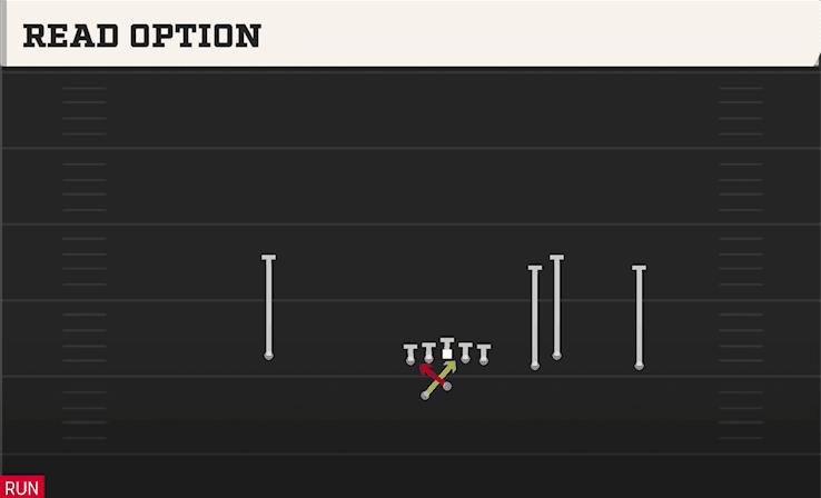 Read Option play art from Shotgun Box Offset WK in CFB 27