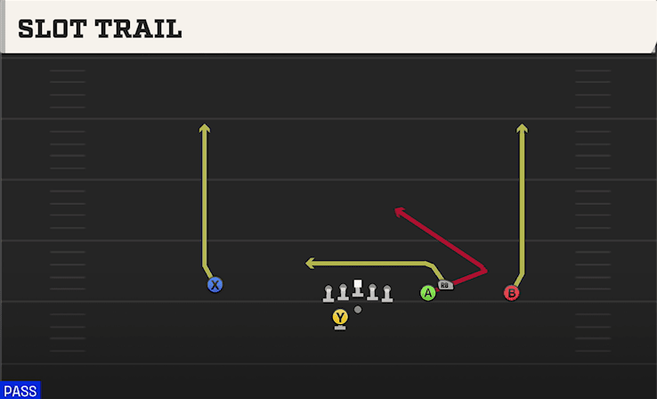 Slot Trail play art from Shotgun Box Offset WK in CFB 27