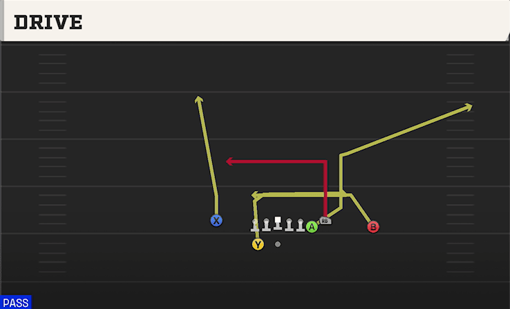 Drive play art from Shotgun Box Y Off in CFB 27