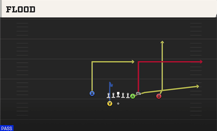 Flood play art from Shotgun Box Y Off in CFB 27