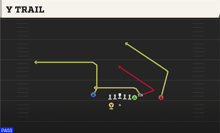 Y Trail play art from Shotgun Box Y Off in CFB 27