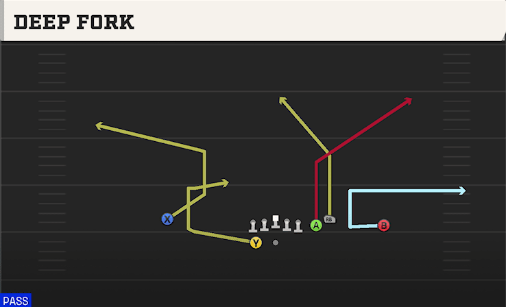 Deep Fork play art from Shotgun Box in CFB 27
