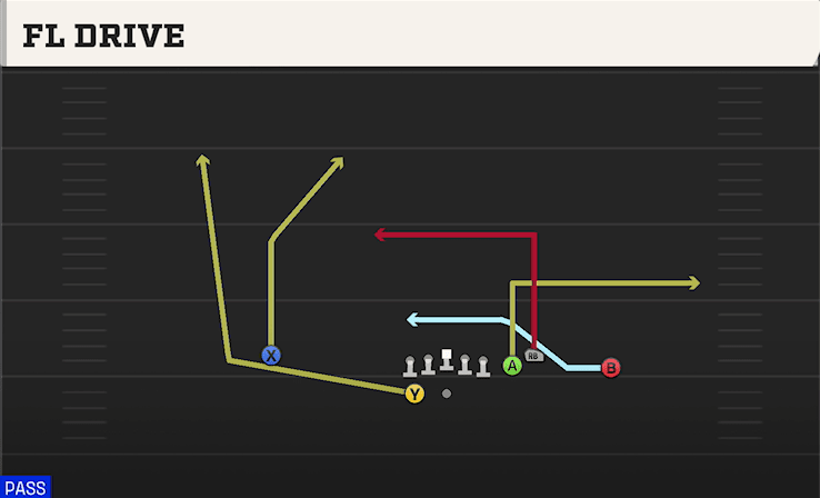 Fl Drive play art from Shotgun Box in CFB 27