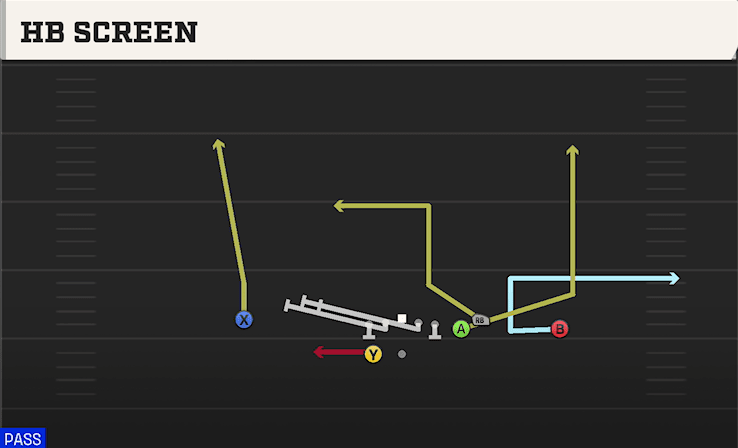HB Screen play art from Shotgun Box in CFB 27