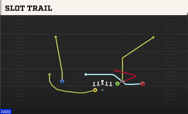 Slot Trail play art from Shotgun Box in CFB 27