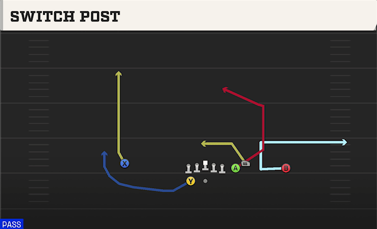 Switch Post play art from Shotgun Box in CFB 27