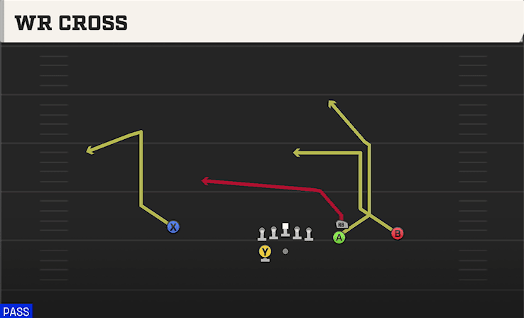WR Cross play art from Shotgun Box in CFB 27