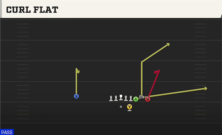 Curl Flat play art from Shotgun Bunch HB STR in CFB 27