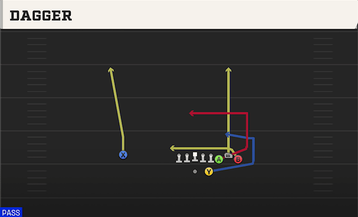 Dagger play art from Shotgun Bunch HB STR in CFB 27