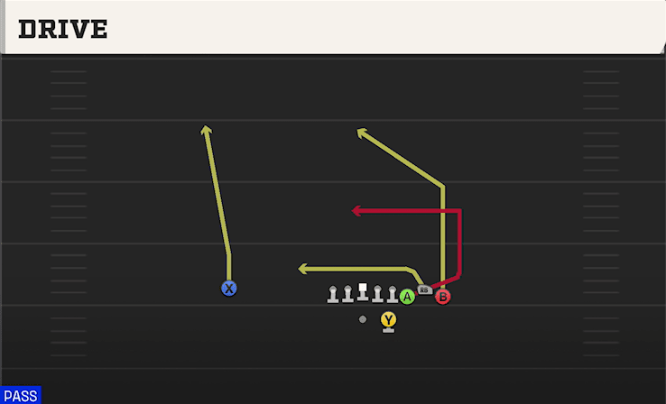 Drive play art from Shotgun Bunch HB STR in CFB 27