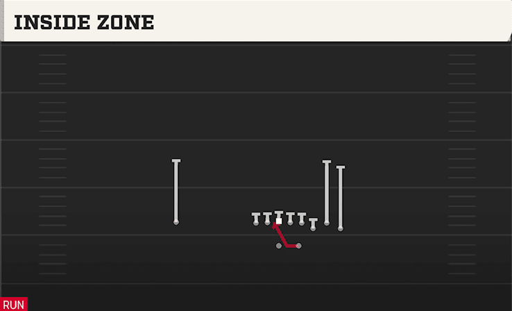 Inside Zone play art from Shotgun Bunch HB STR in CFB 27