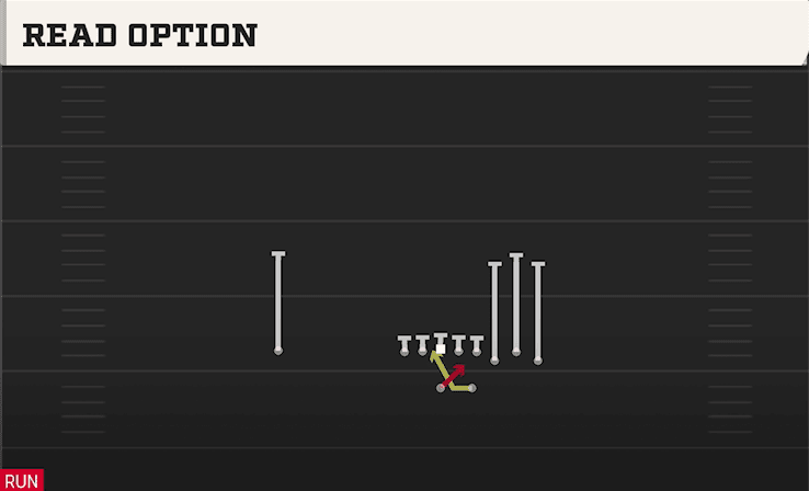 Read Option play art from Shotgun Bunch HB STR in CFB 27