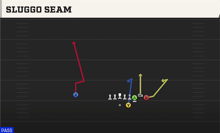 Sluggo Seam play art from Shotgun Bunch HB STR in CFB 27