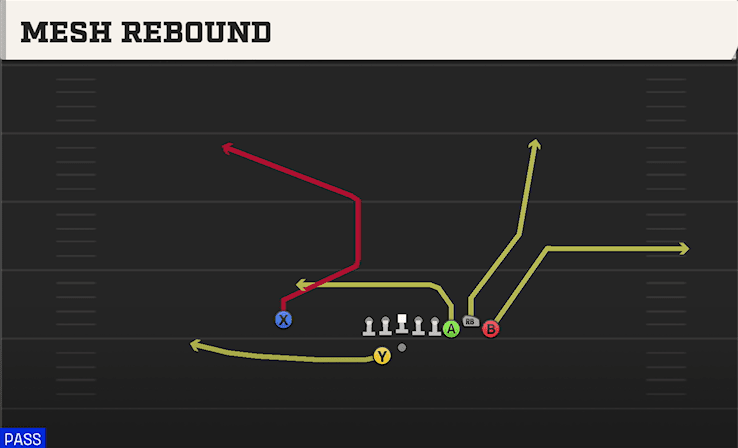 Mesh Rebound play art from Shotgun Bunch Offset Close in CFB 27