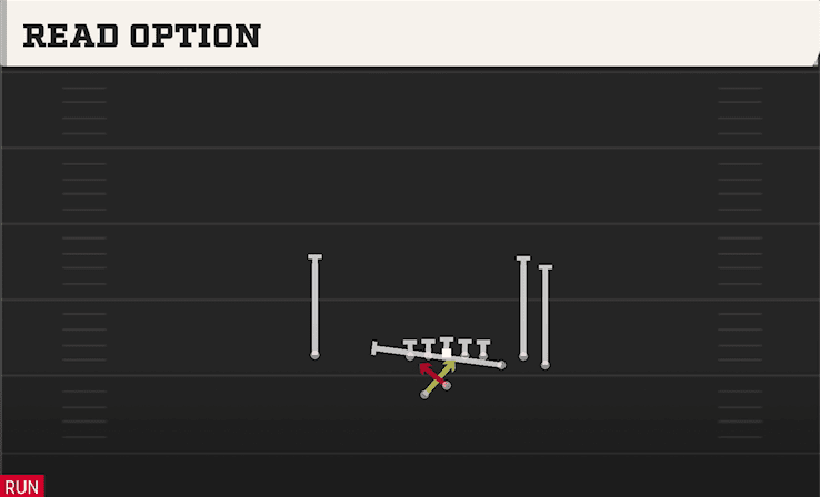 Read Option play art from Shotgun Bunch Offset Close in CFB 27
