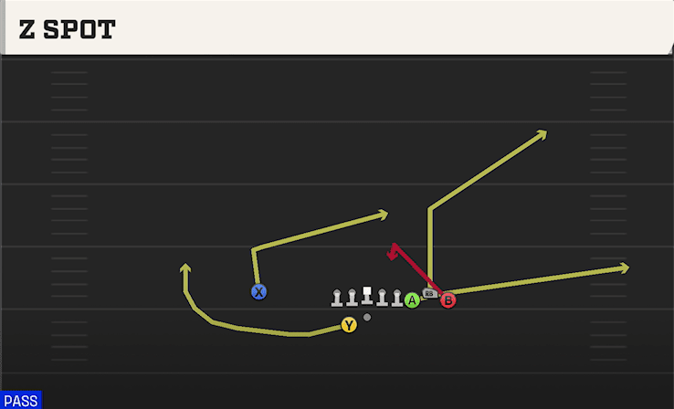 Z Spot play art from Shotgun Bunch Offset Close in CFB 27