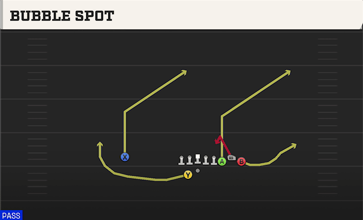 Bubble Spot play art from Shotgun Bunch Offset in CFB 27