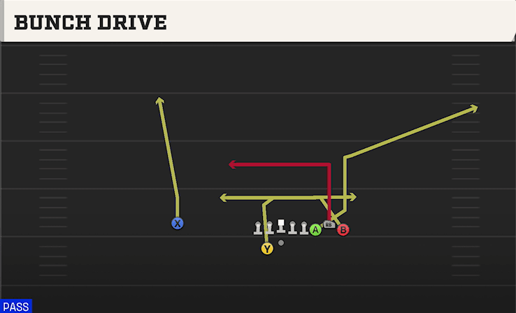 Bunch Drive play art from Shotgun Bunch Offset in CFB 27