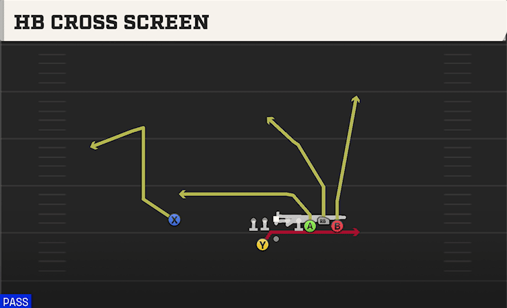 HB Cross Screen play art from Shotgun Bunch Offset in CFB 27