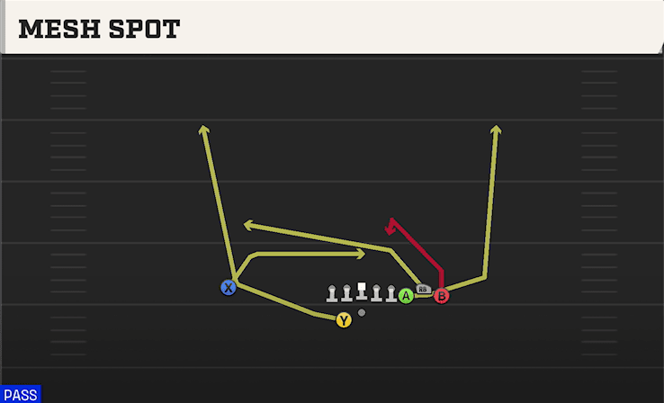 Mesh Spot play art from Shotgun Bunch Offset in CFB 27