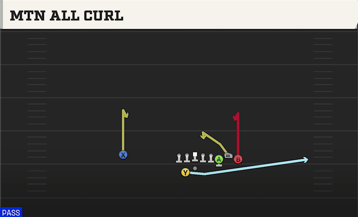 Mtn All Curl play art from Shotgun Bunch Offset in CFB 27
