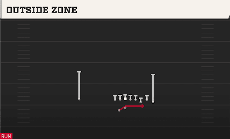 Outside Zone play art from Shotgun Bunch Offset in CFB 27