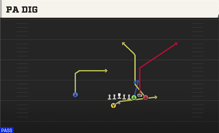 PA Dig play art from Shotgun Bunch Offset in CFB 27