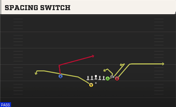 Spacing Switch play art from Shotgun Bunch Offset in CFB 27