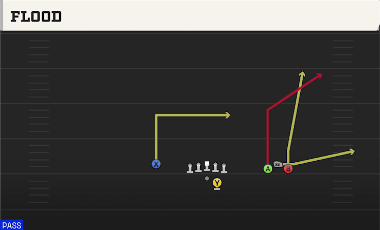 Flood play art from Shotgun Bunch Open Offset in CFB 27