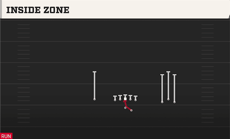 Inside Zone play art from Shotgun Bunch Open Offset in CFB 27