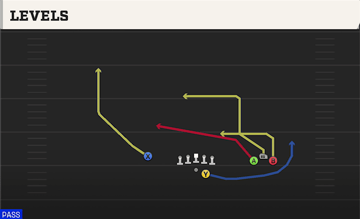 Levels play art from Shotgun Bunch Open Offset in CFB 27